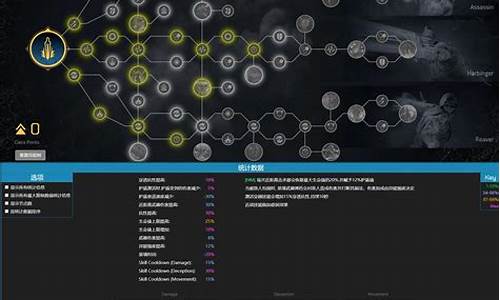 ndf加点模拟器_dnf加点模拟器