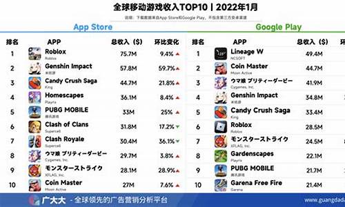 2022年手机游戏利润率最高多少_2022年手机游戏利润率最高多少呢